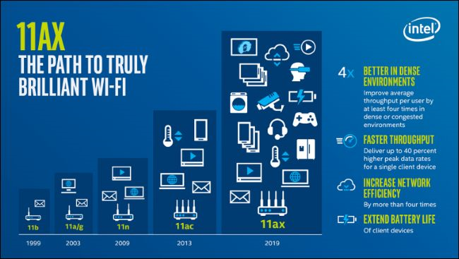 公共无线网体验差的灵丹妙药：详解新一代Wi-Fi 6