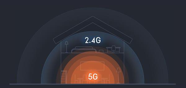 2.4G WiFi和5G WiFi各有什么優(yōu)劣