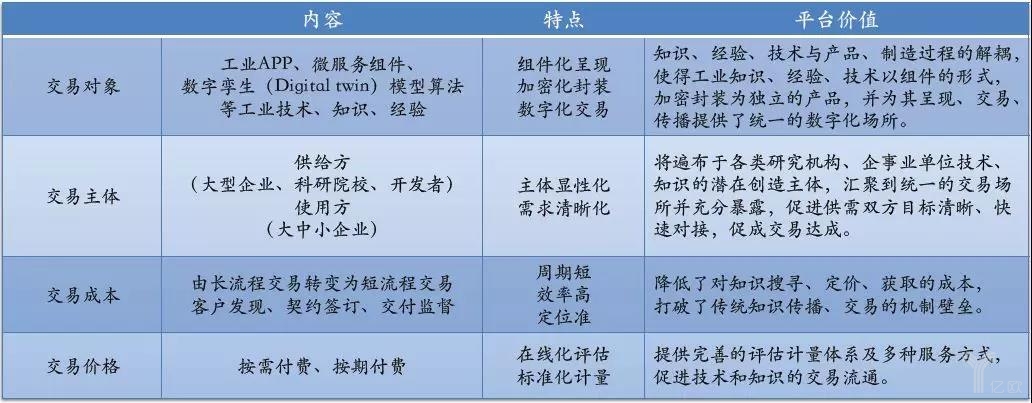 工業(yè)互聯(lián)網(wǎng)下知識(shí)創(chuàng)造、傳播、復(fù)用的新體系.jpg