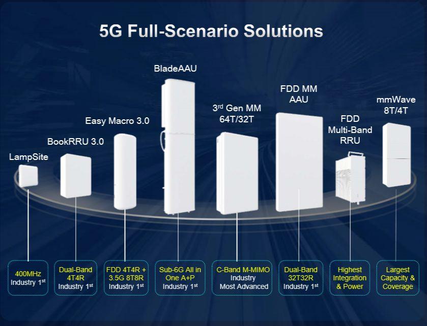华为发布最新5G全系列解决方案 首发无线算法创新框架