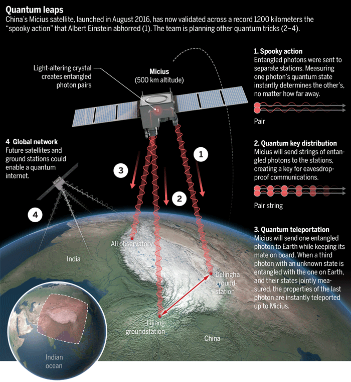 NASA考虑发量子通信卫星连接欧美